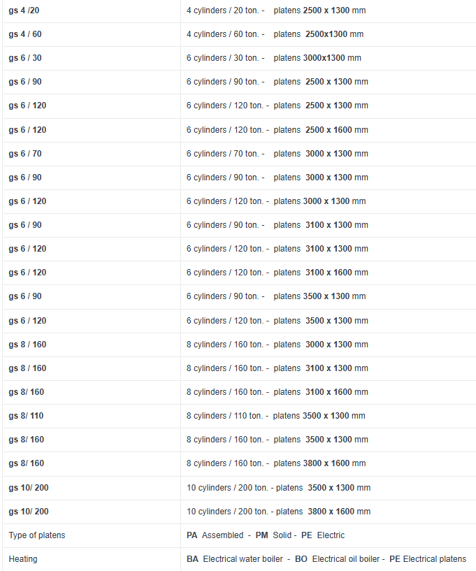 sergiani_gs_tech_data.png