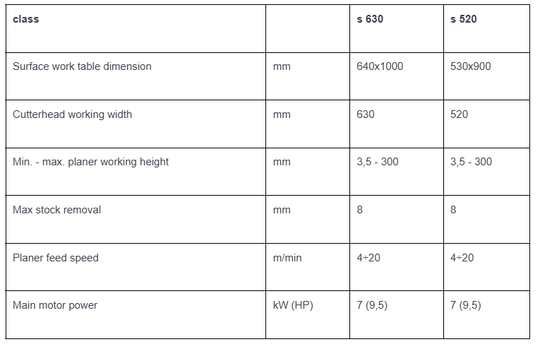 class_s_630_i_520_tech_data.png