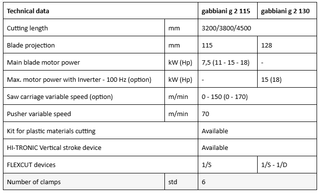 gabbiani_g_2_tech_data.png