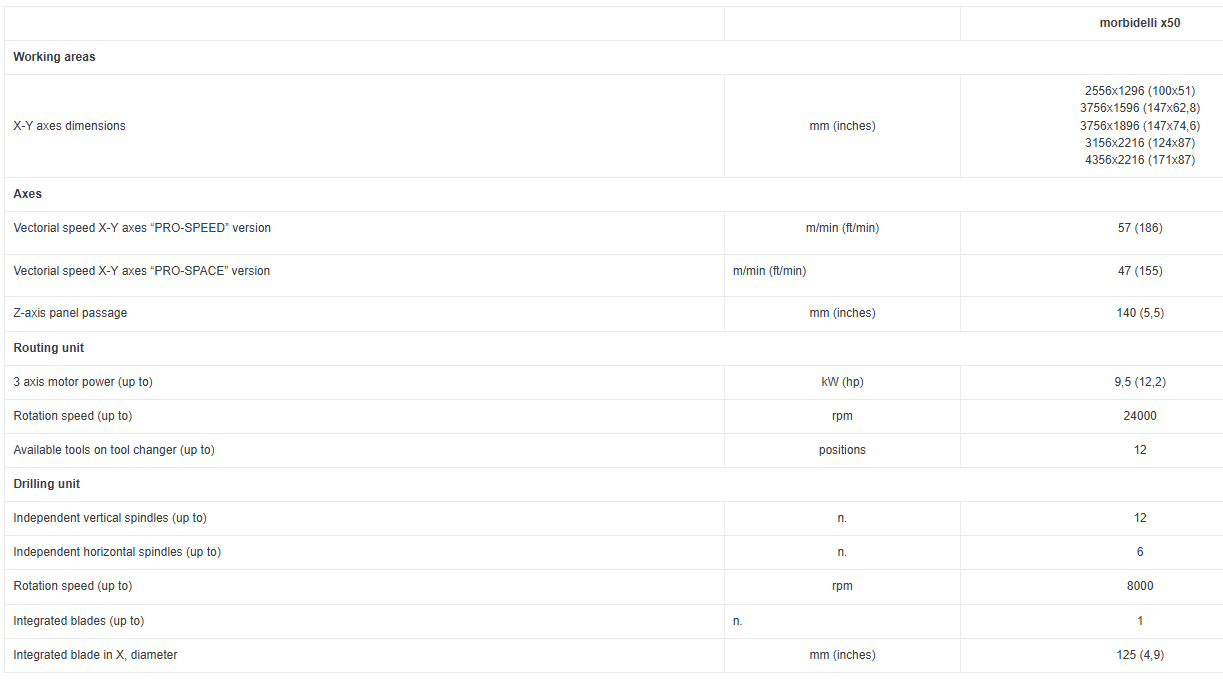 morbidelli_x50_tech_data.png